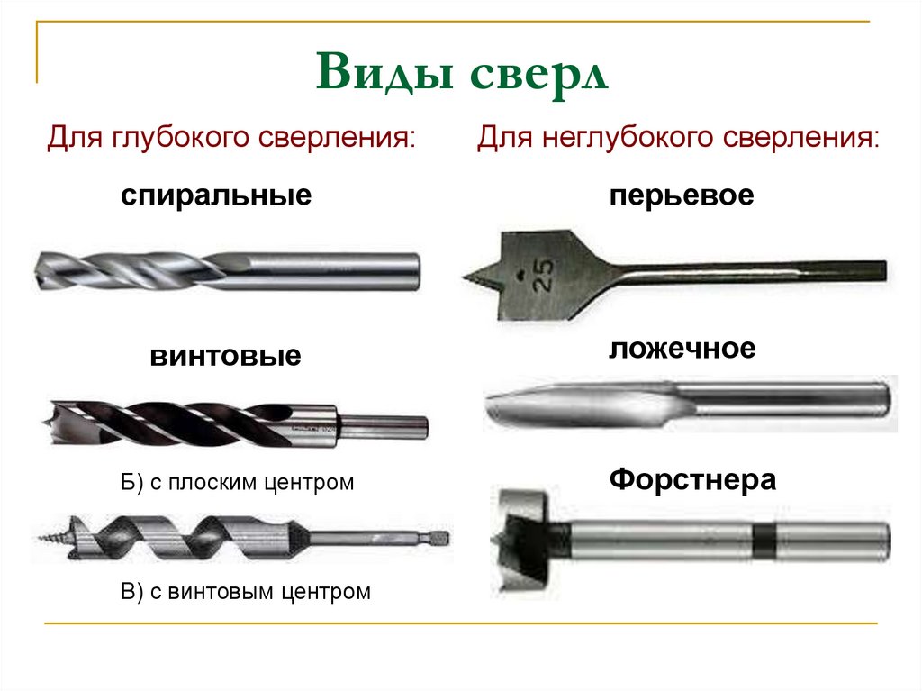 Виды сверл