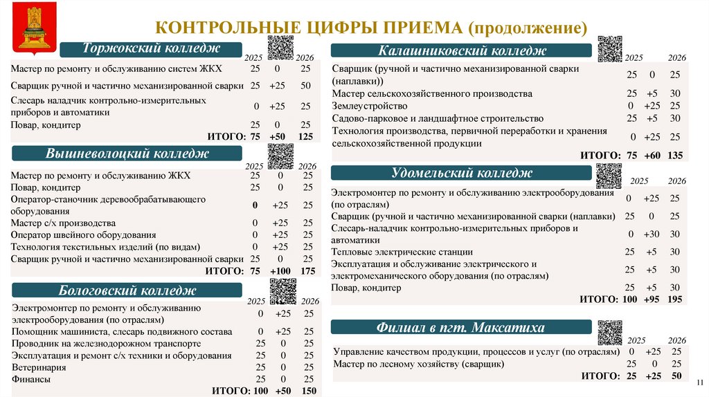 КОНТРОЛЬНЫЕ ЦИФРЫ ПРИЕМА (продолжение)