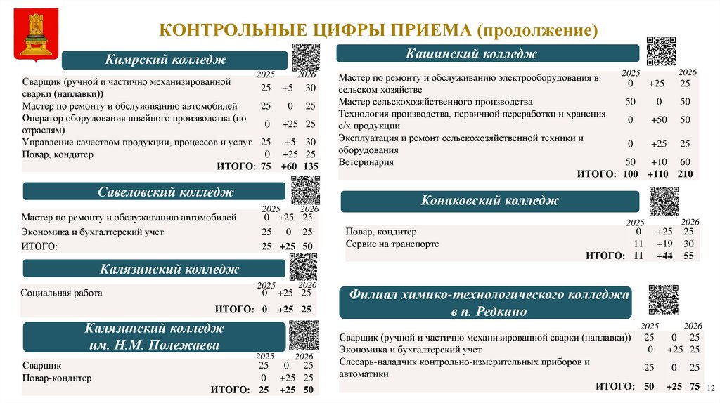 КОНТРОЛЬНЫЕ ЦИФРЫ ПРИЕМА (продолжение)