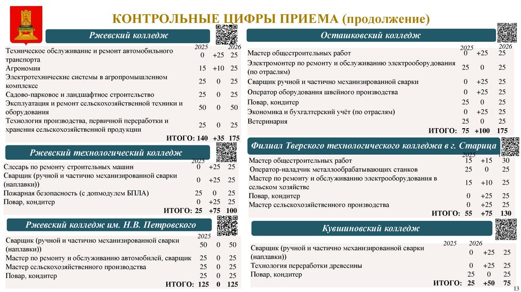 КОНТРОЛЬНЫЕ ЦИФРЫ ПРИЕМА (продолжение)