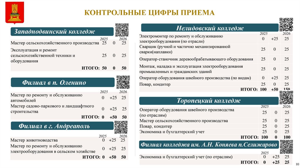 КОНТРОЛЬНЫЕ ЦИФРЫ ПРИЕМА