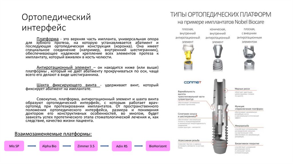 Ортопедический интерфейс