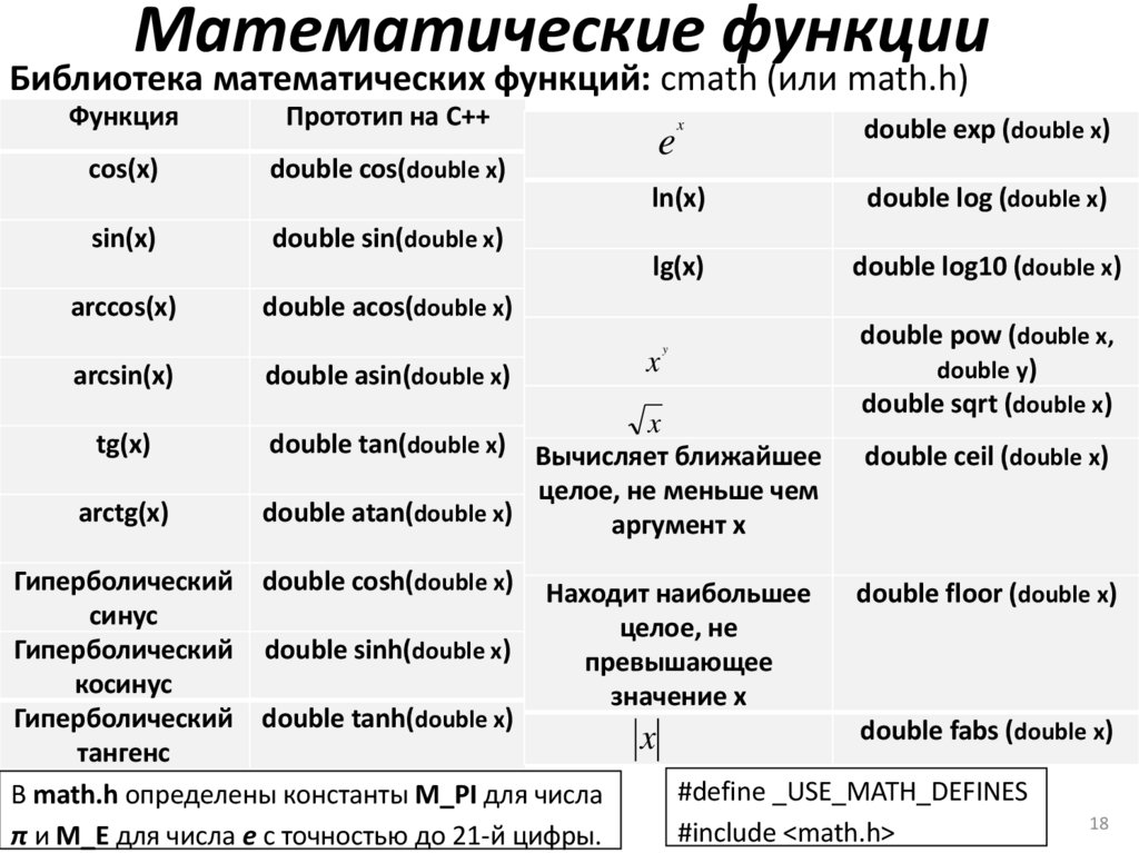 Математические функции