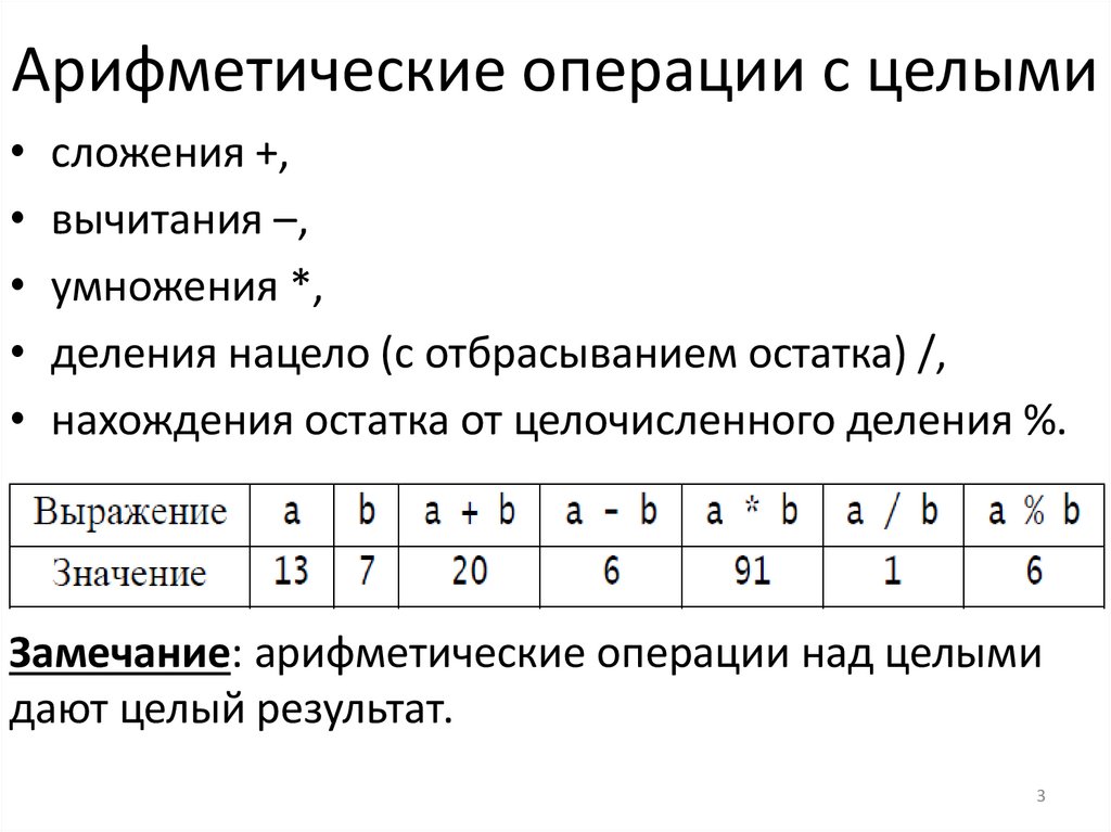 Арифметические операции с целыми