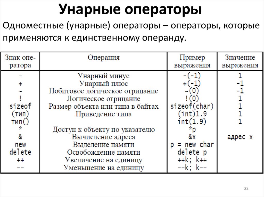 Унарные операторы
