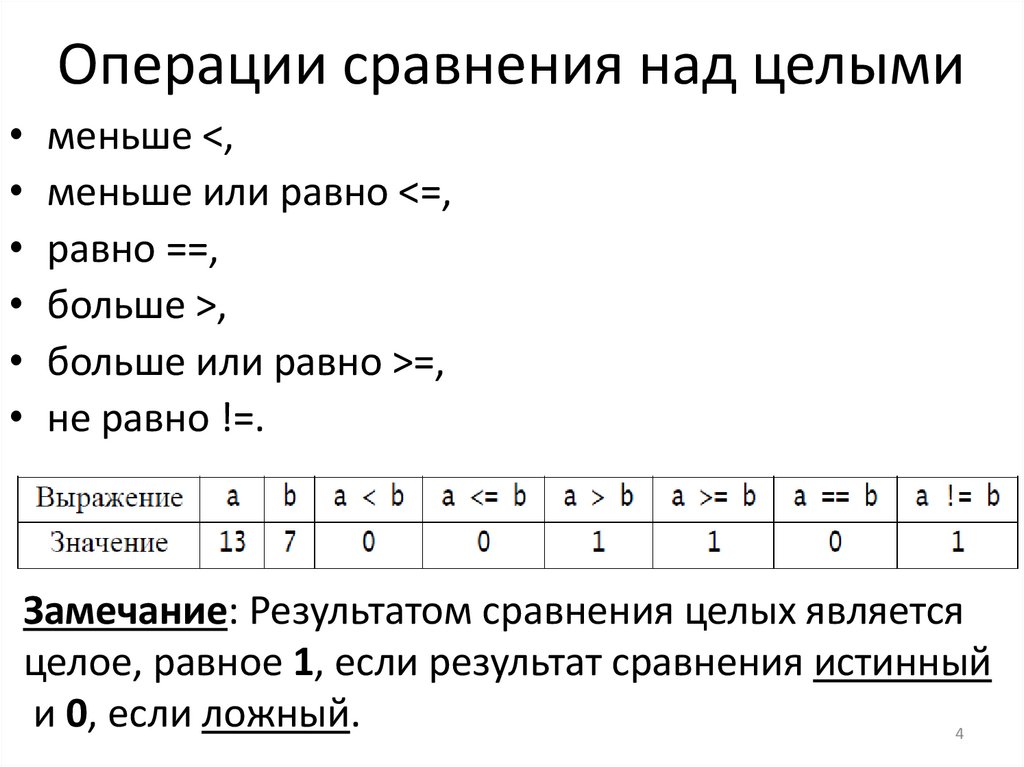 Операции сравнения над целыми