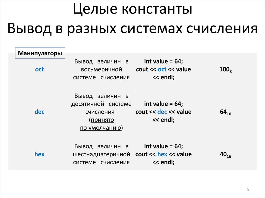 Целые константы Вывод в разных системах счисления