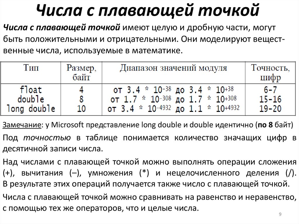 Числа с плавающей точкой