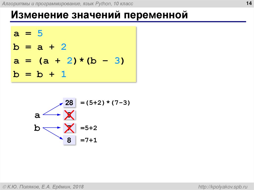 Изменение значений переменной