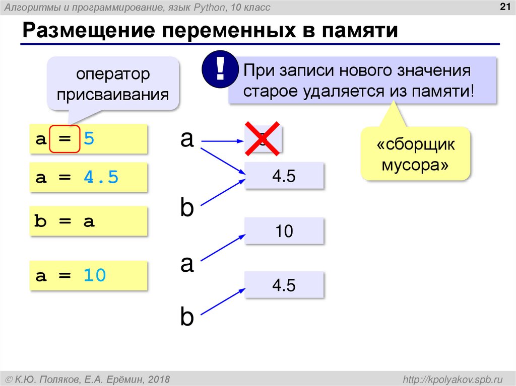 Размещение переменных в памяти