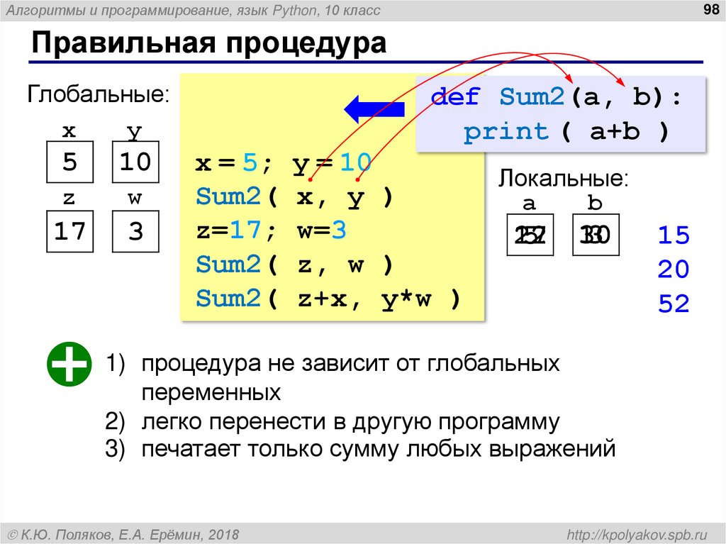 Правильная процедура