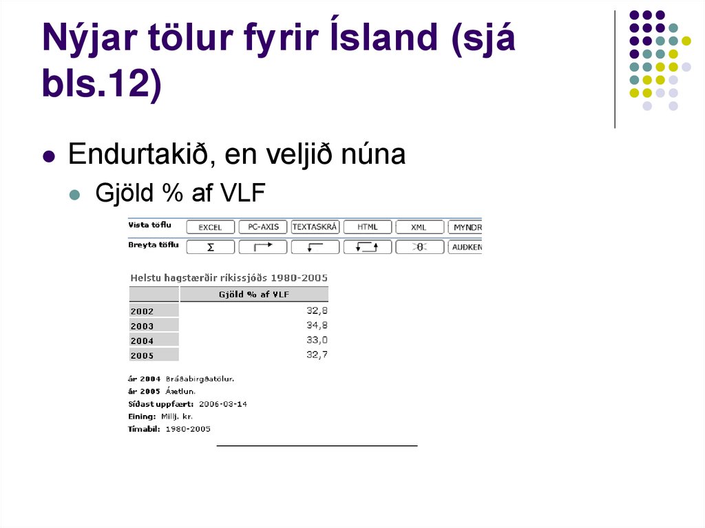 Nýjar tölur fyrir Ísland (sjá bls.12)