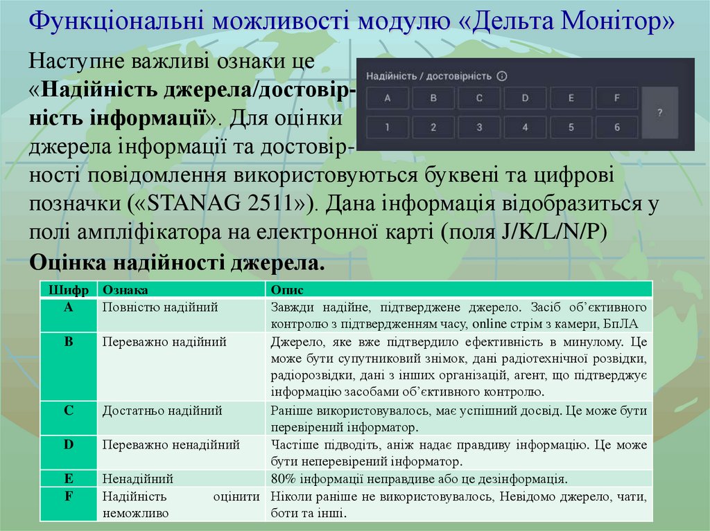 Функціональні можливості модулю «Дельта Монітор»