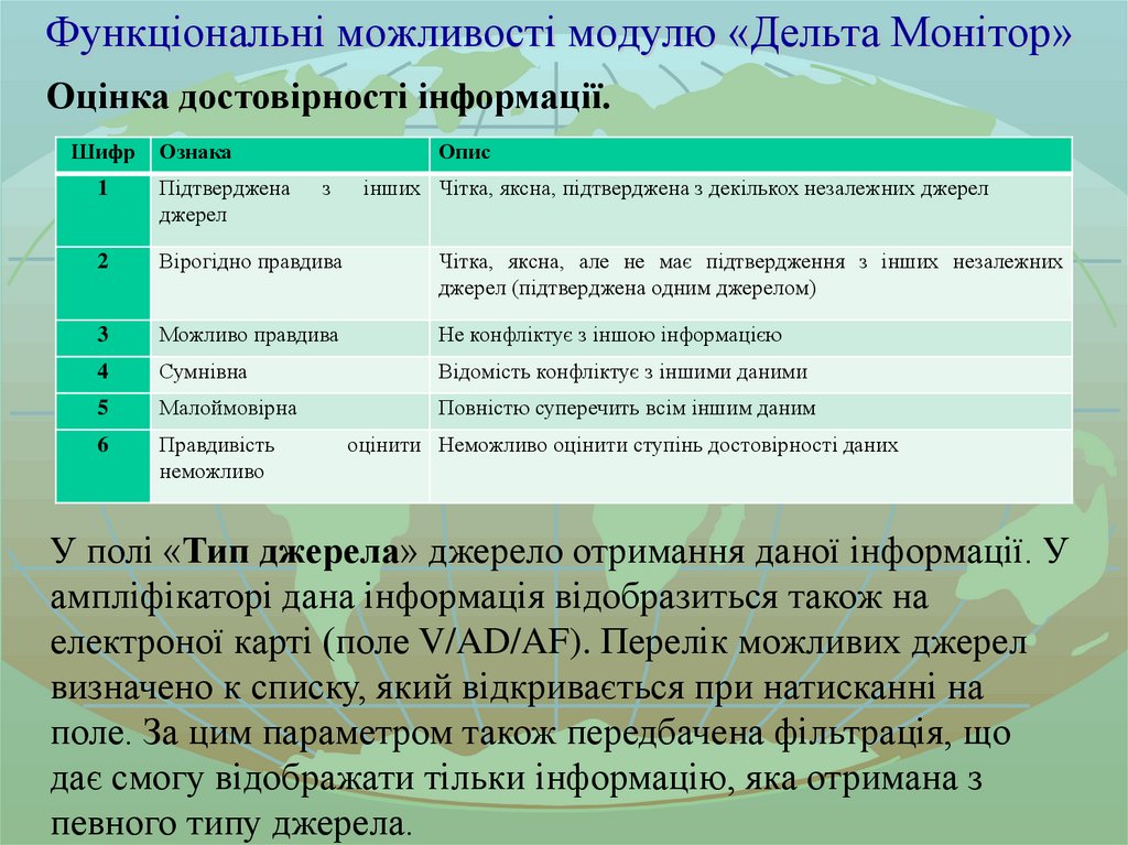 Функціональні можливості модулю «Дельта Монітор»
