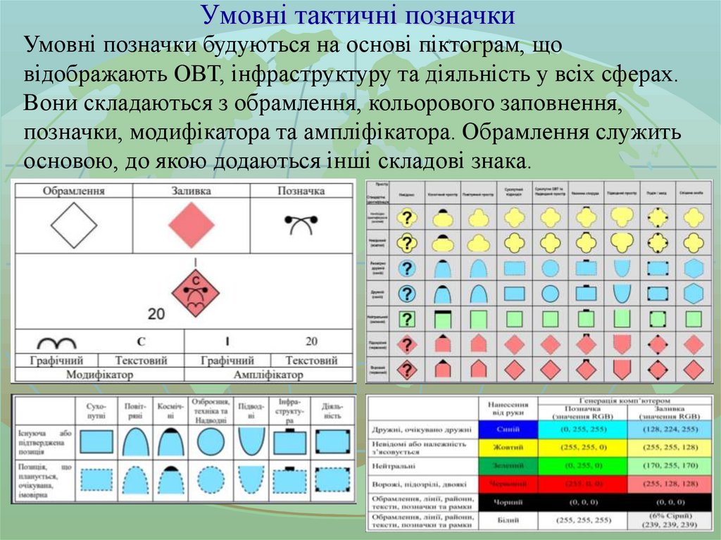 Умовні тактичні позначки