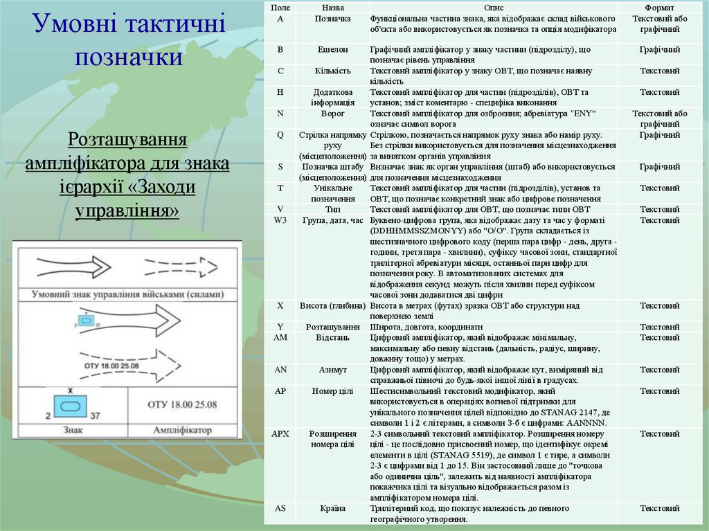 Умовні тактичні позначки