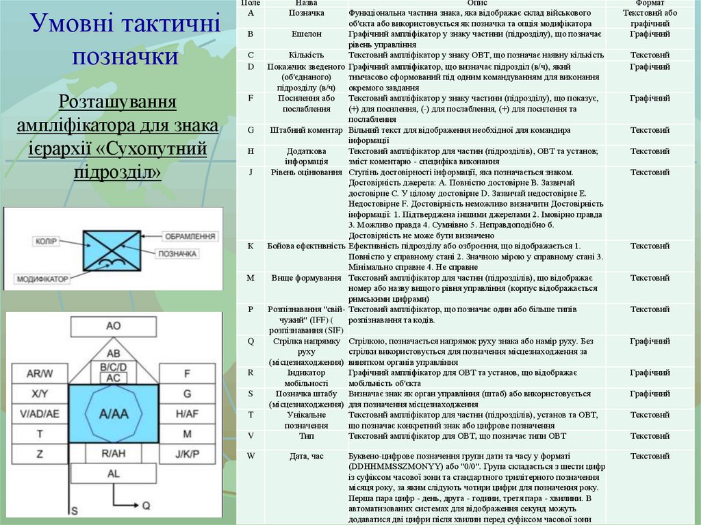 Умовні тактичні позначки