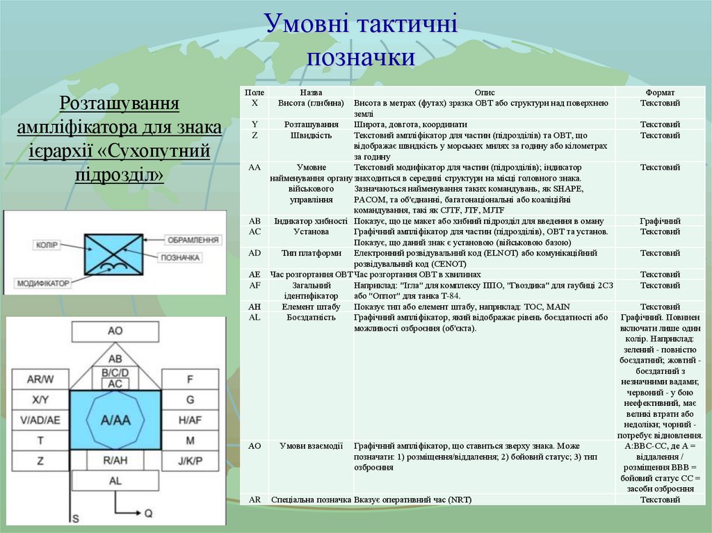 Умовні тактичні позначки