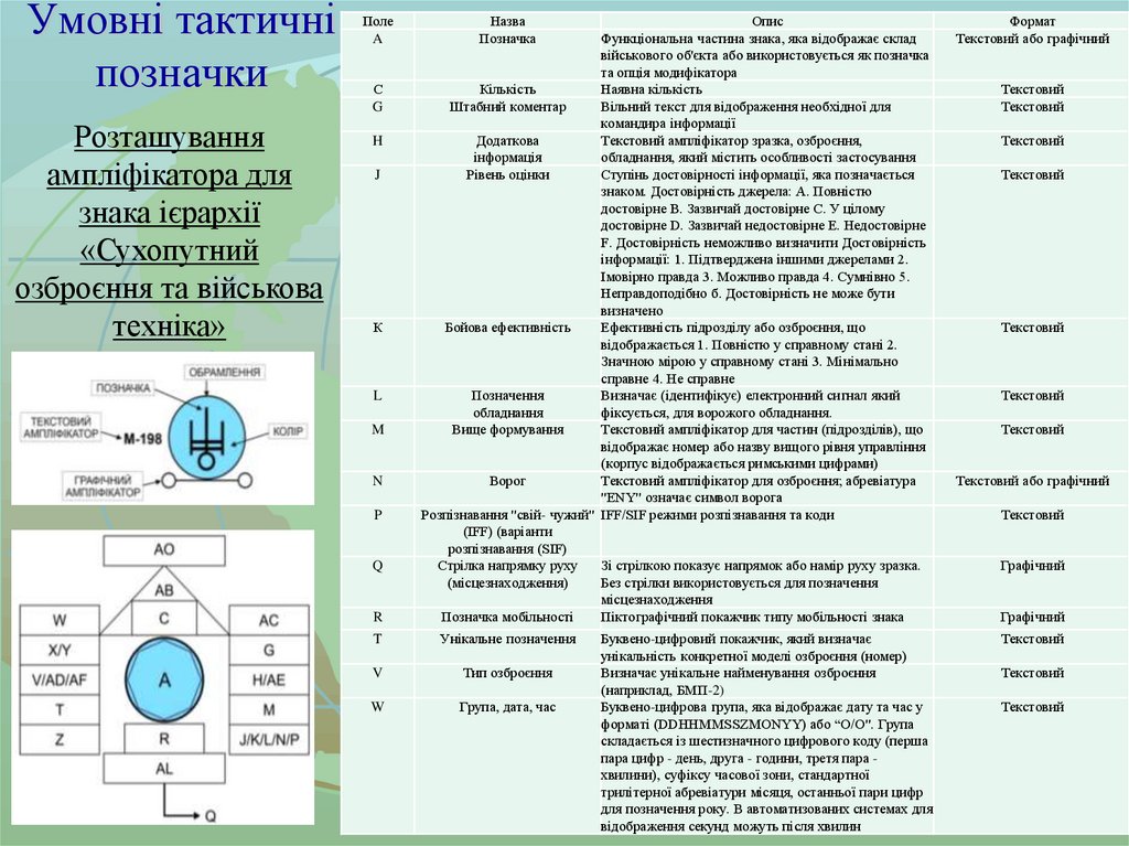 Умовні тактичні позначки