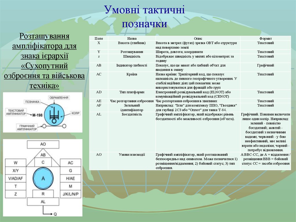 Умовні тактичні позначки