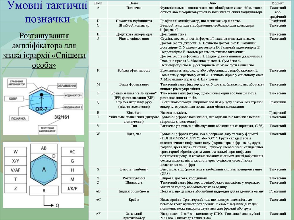 Умовні тактичні позначки