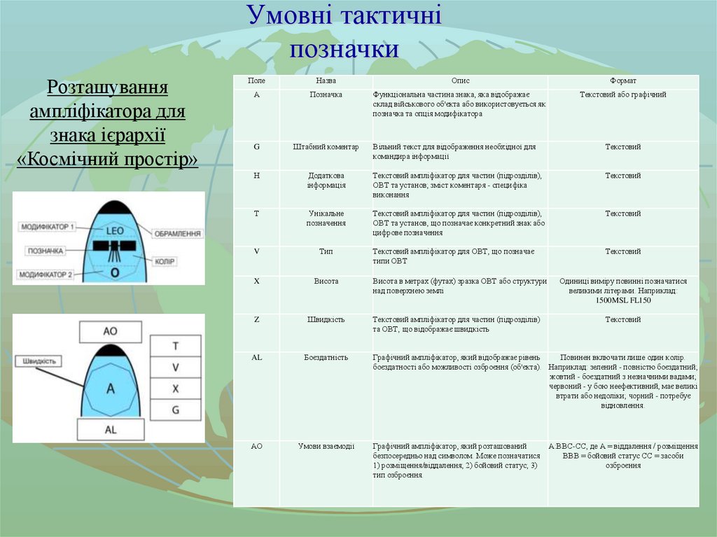 Умовні тактичні позначки