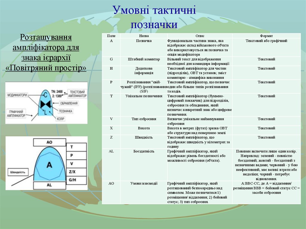 Умовні тактичні позначки