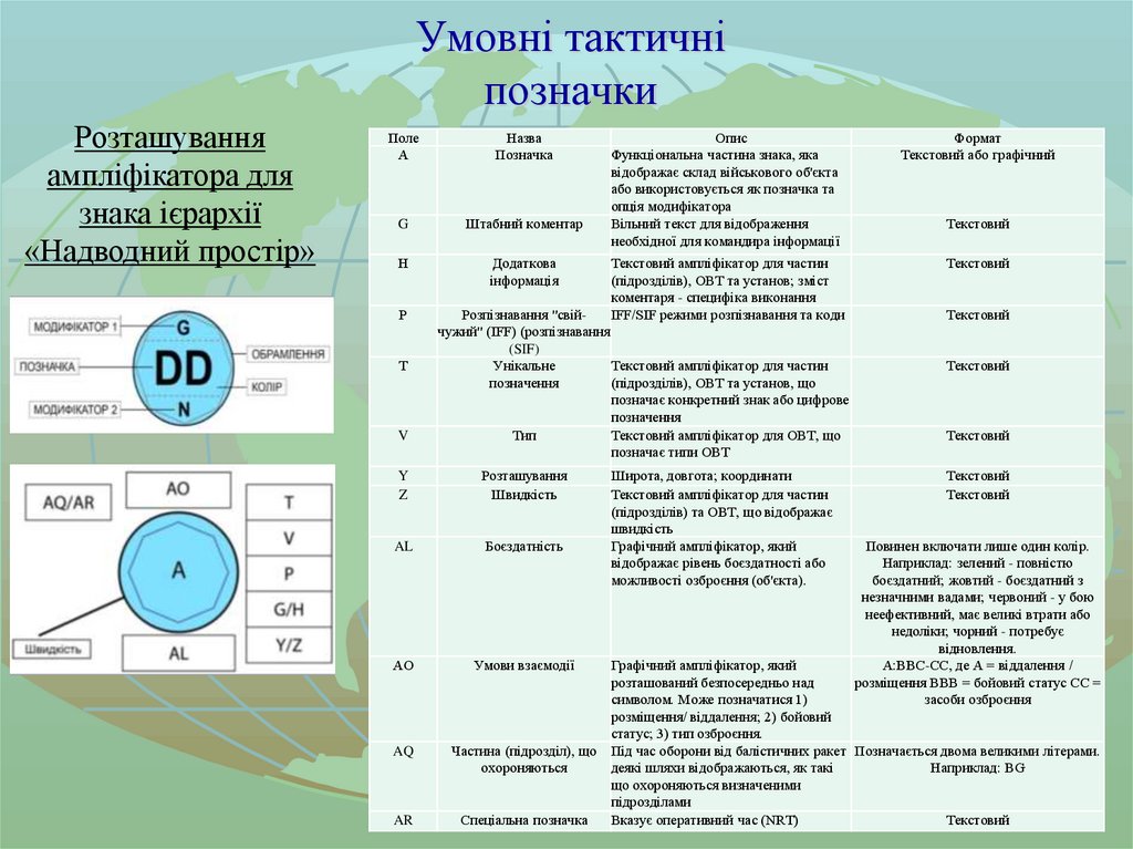 Умовні тактичні позначки
