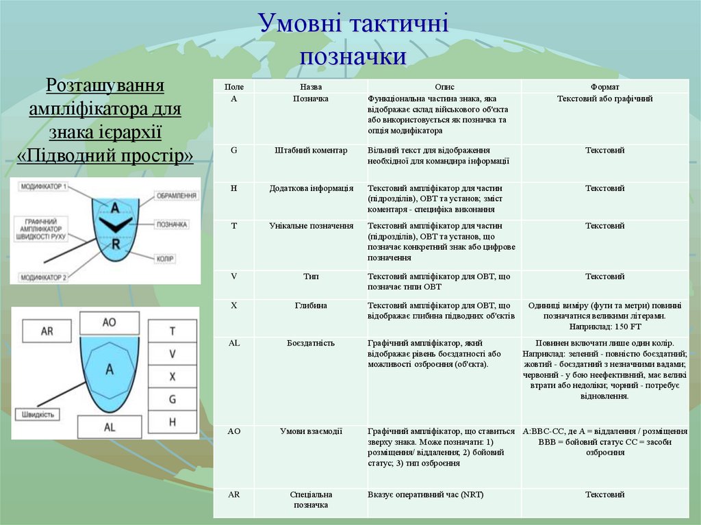 Умовні тактичні позначки