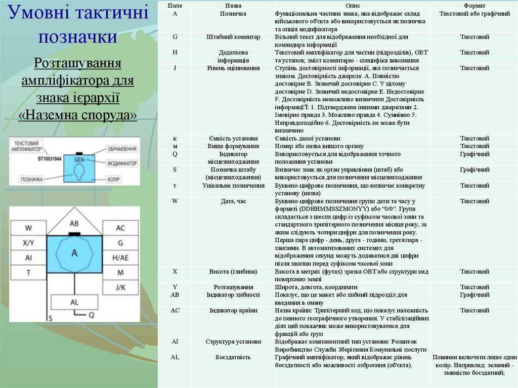 Умовні тактичні позначки