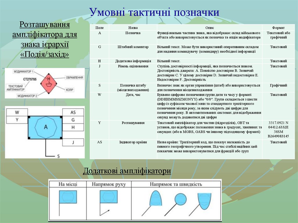 Умовні тактичні позначки