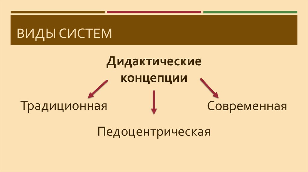 Виды систем