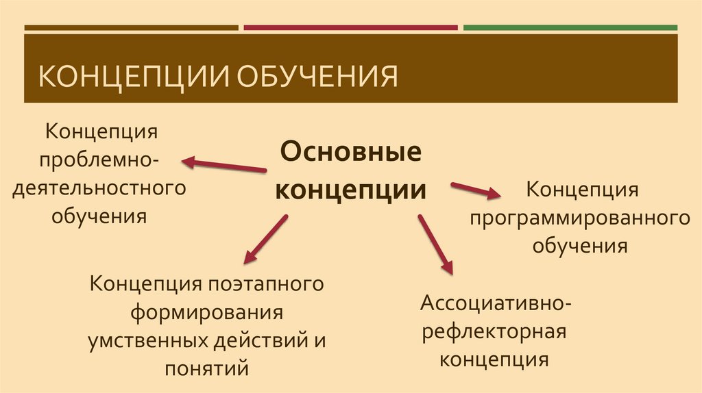 Концепции обучения