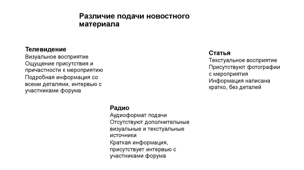 Различие подачи новостного материала