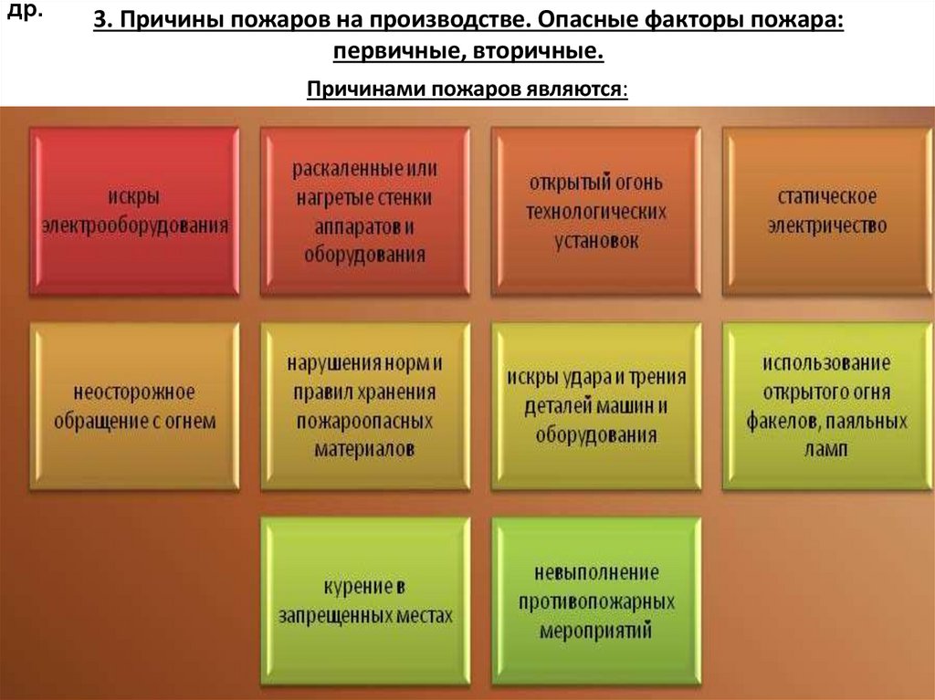 3. Причины пожаров на производстве. Опасные факторы пожара: первичные, вторичные.