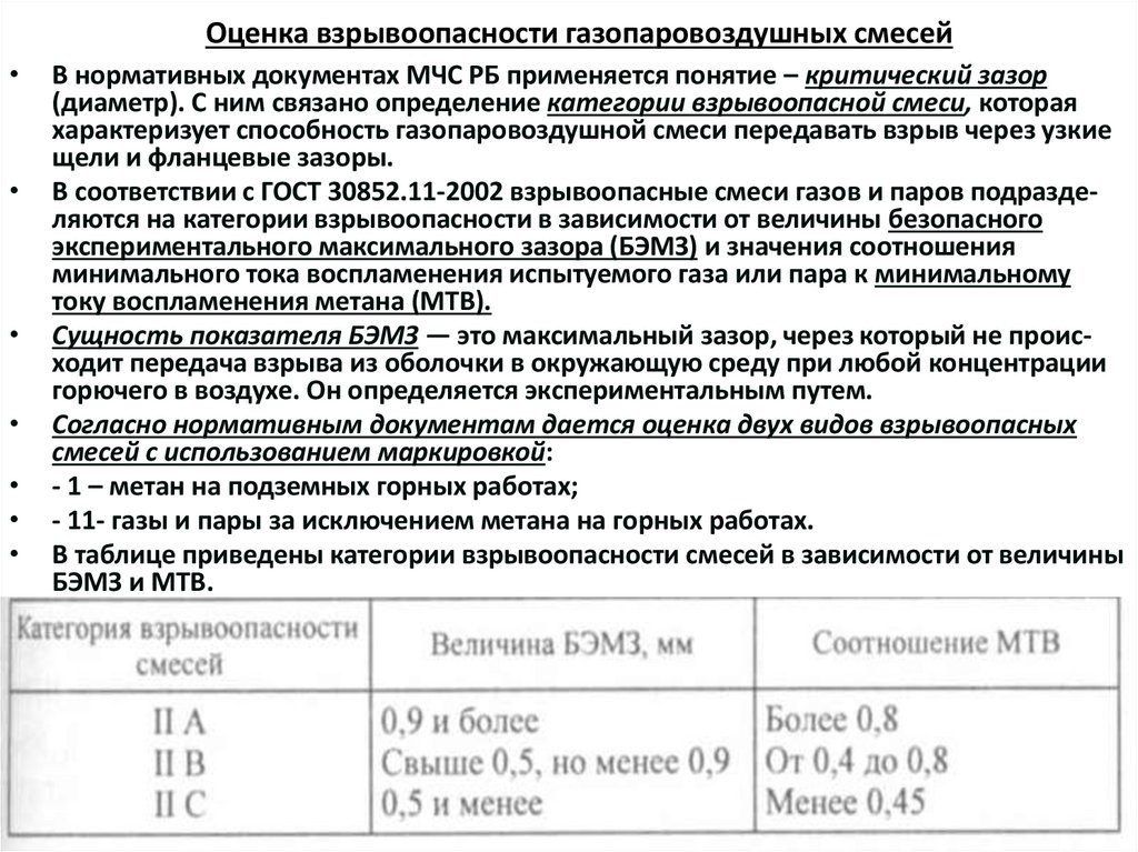 Оценка взрывоопасности газопаровоздушных смесей