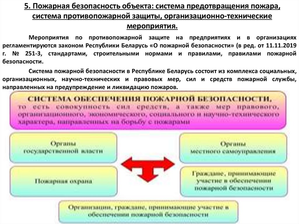 5. Пожарная безопасность объекта: система предотвращения пожара, система противопожарной защиты, организационно-технические