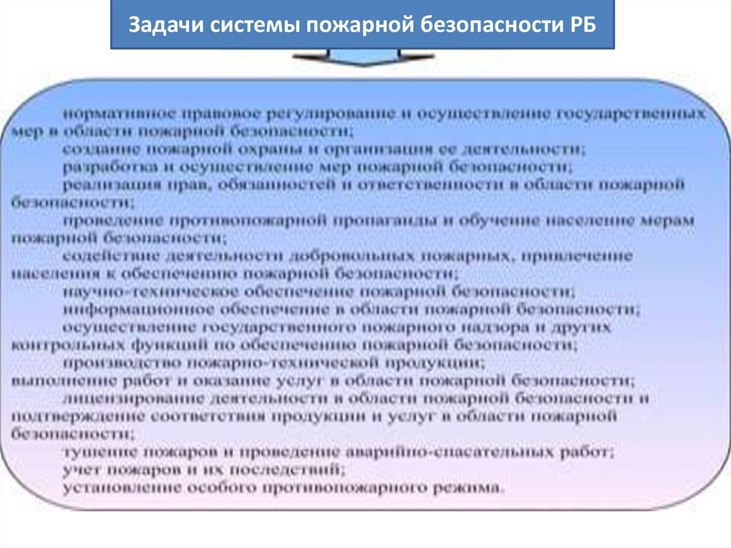 Система пожарной безопасности в РБ
