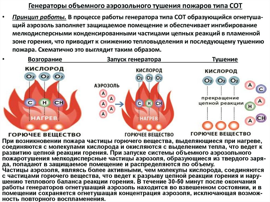 Генераторы объемного аэрозольного тушения пожаров типа СОТ
