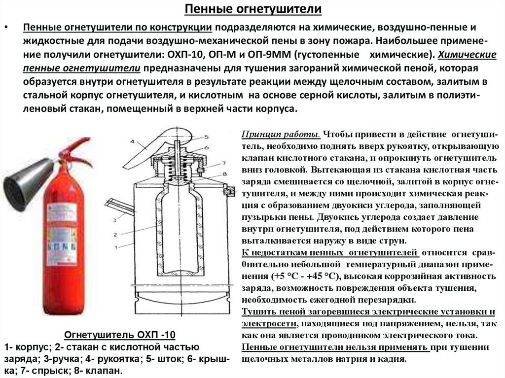 Пенные огнетушители
