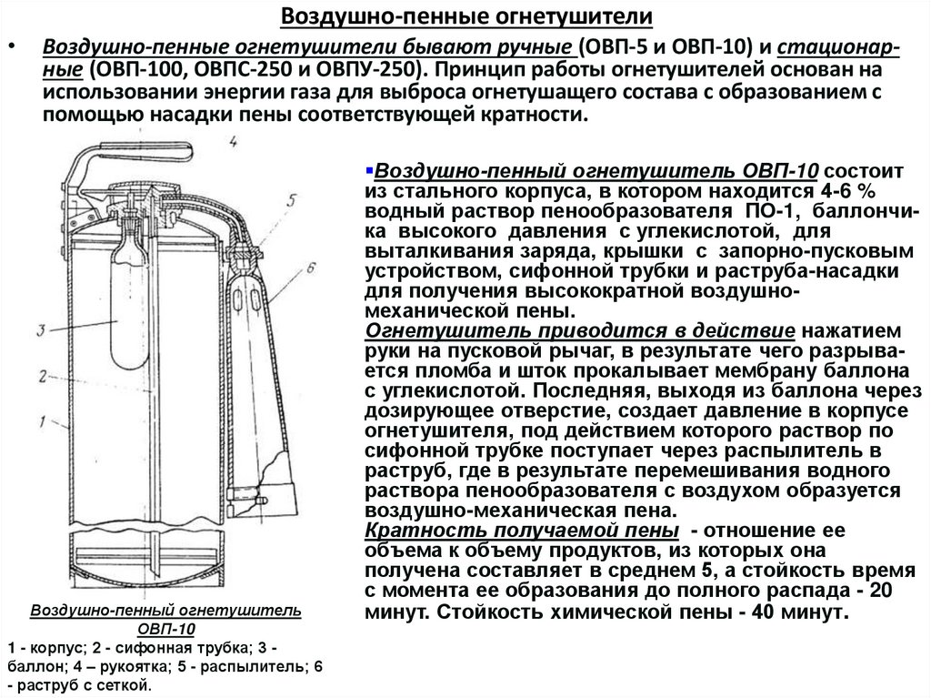 Воздушно-пенные огнетушители