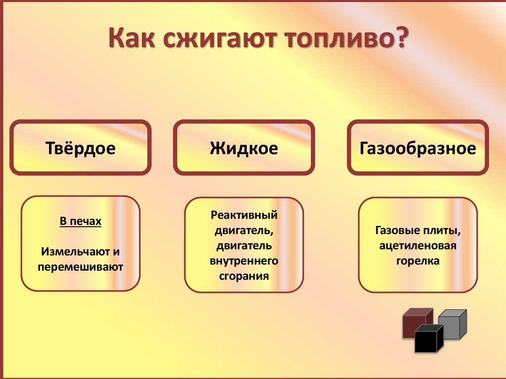 Как сжигают топливо?