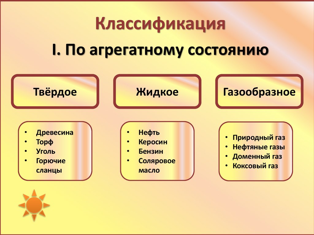 Классификация