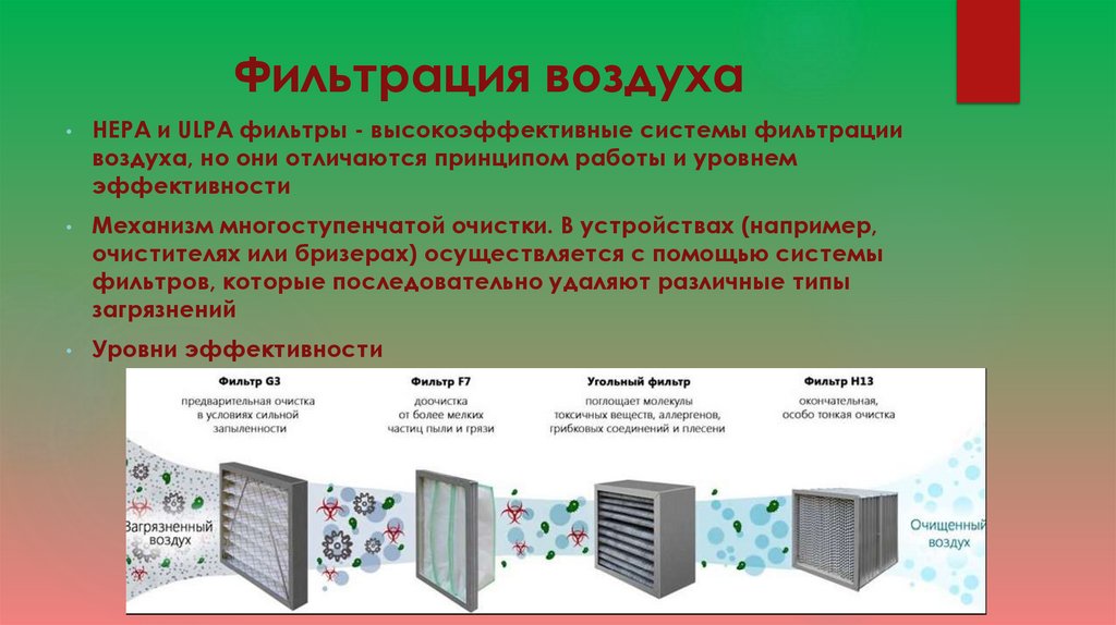 Фильтрация воздуха