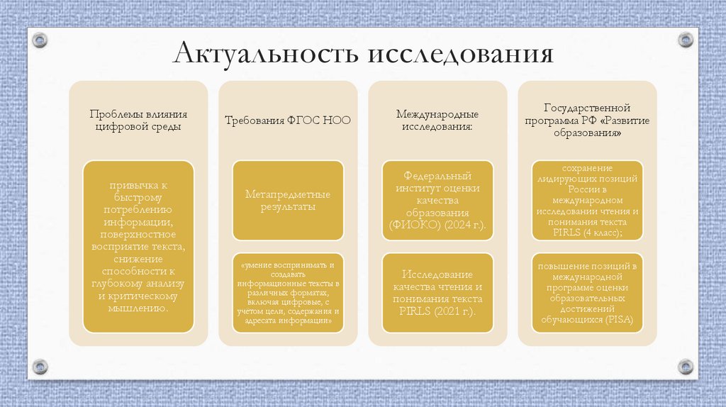 Актуальность исследования