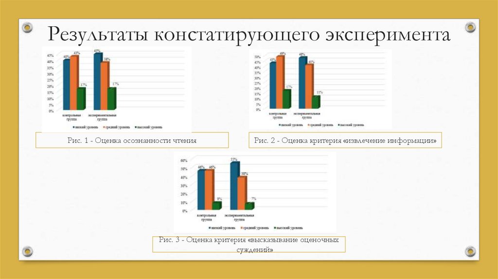 Результаты констатирующего эксперимента