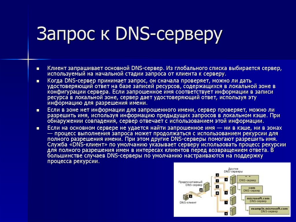 Запрос к DNS-серверу