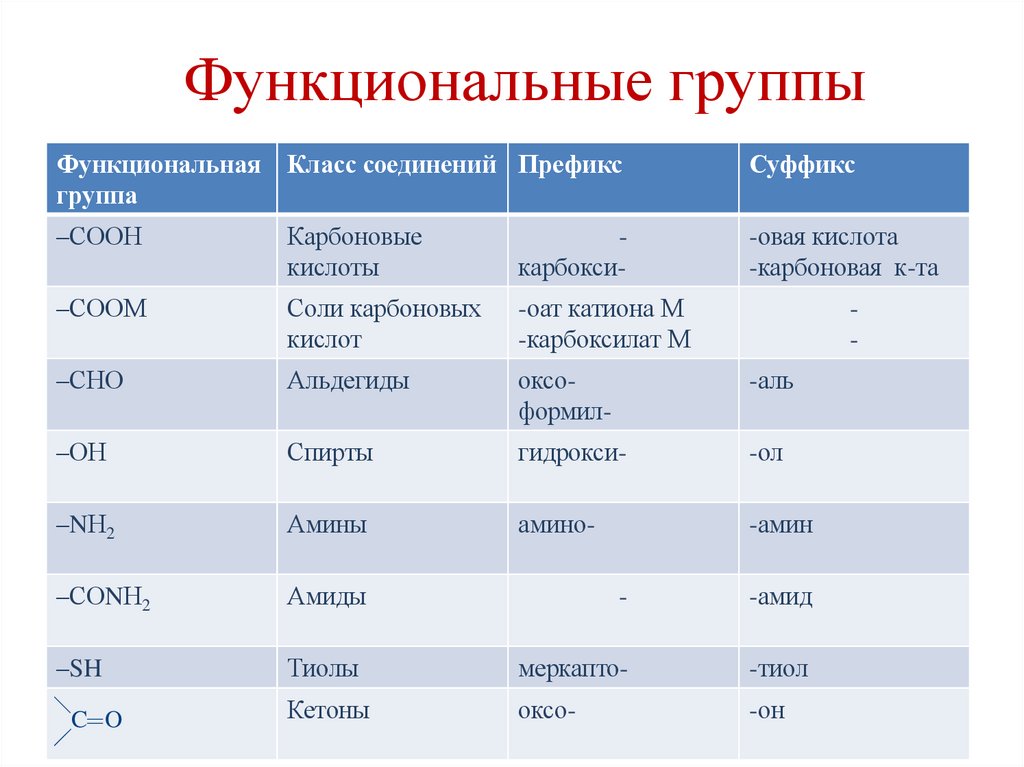 Функциональные группы