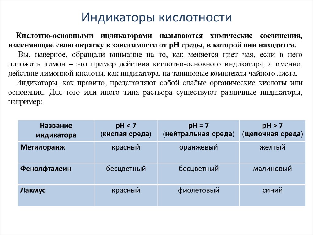 Индикаторы кислотности