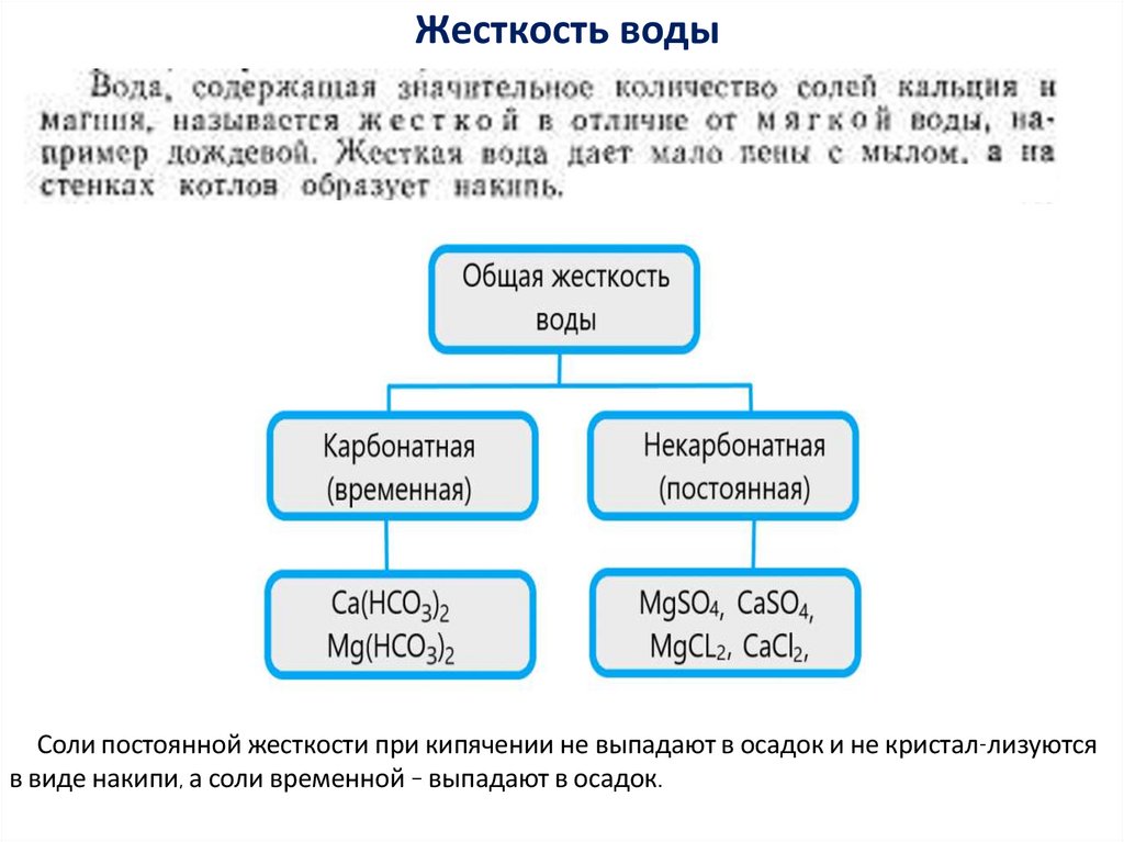 Жесткость воды